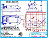 Explorer hovercraft, 6 to 10 people, 10 ft x 18.5 – 22 ft hull