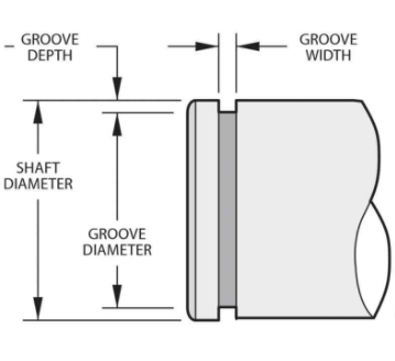 Snap ring Groove